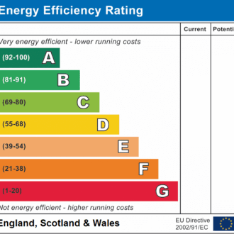 EPC rating
