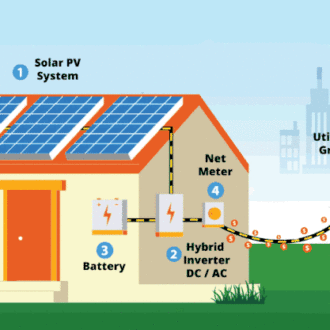 battreryforsolarpanels